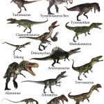 dinosaurios-carnivoros